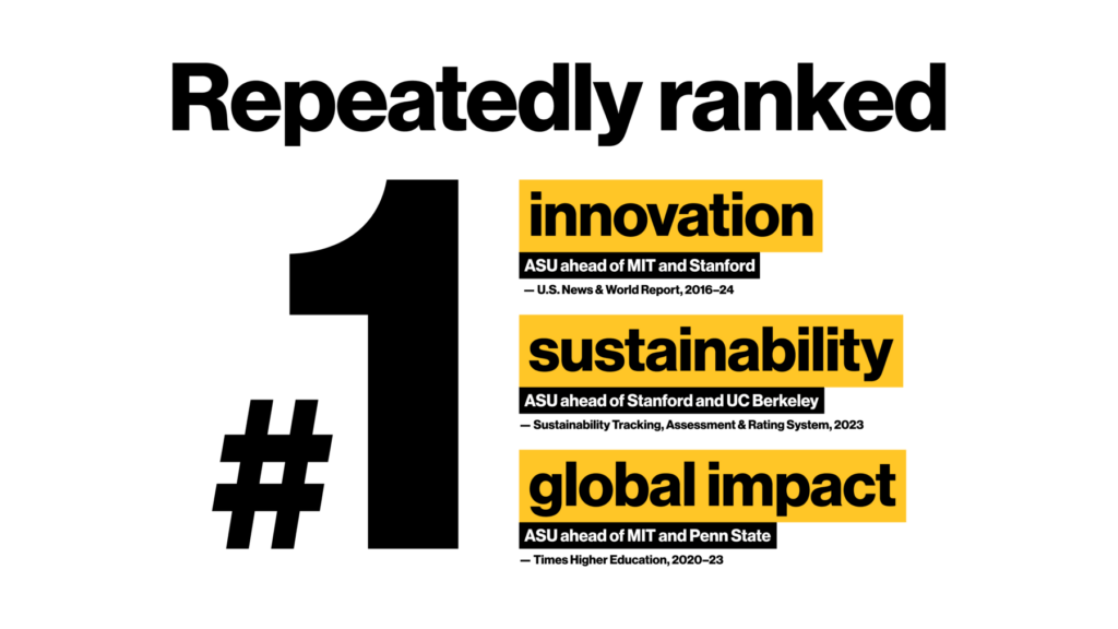 ASU repeatedly ranked #1 in innovation. #1 in sustainability and #1 in global impact.
